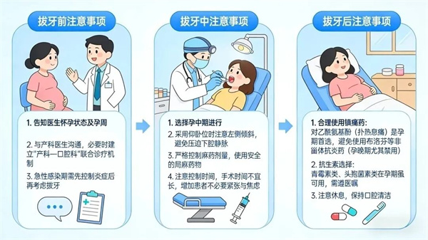 图片 35.jpg 孕期牙疼难忍,硬扛过去行不行?孕期牙疼到底能不能拔牙?(图3)